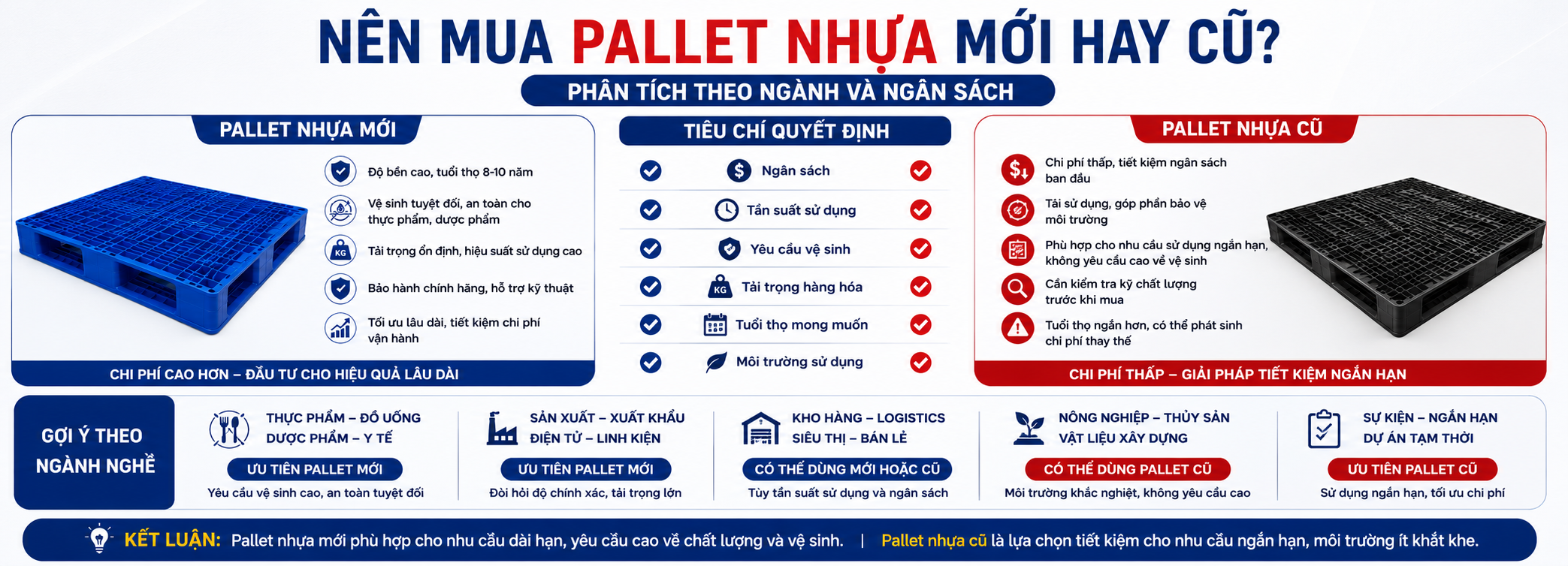 Nên Mua Pallet Nhựa Mới Hay Cũ? Phân Tích Theo Ngành Và Ngân Sách